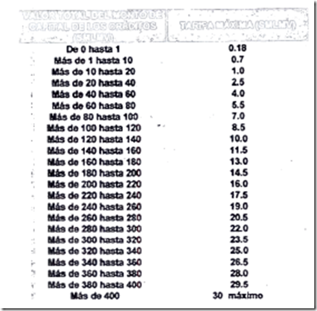 marco tarifario notarios