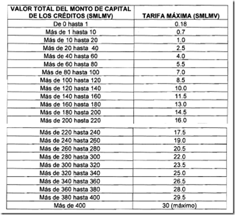 tarifas centros de conciliación