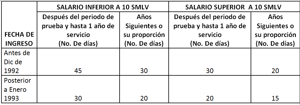 cálculo despido sin justa causa.png