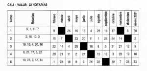 notarias de turno Cali 2020